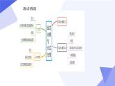 专题04因式分解与分式方程（考点串讲）八下数学期末考点大串讲（北师大版）课件