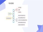 专题05平行四边形（考点串讲）八下数学期末考点大串讲（北师大版）课件