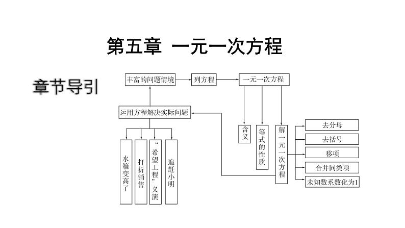 最新北师版七上数学5.2求解一元一次方程（第3课时）课件第2页