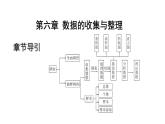 最新北师版七上数学6.2普查和抽样调查课件