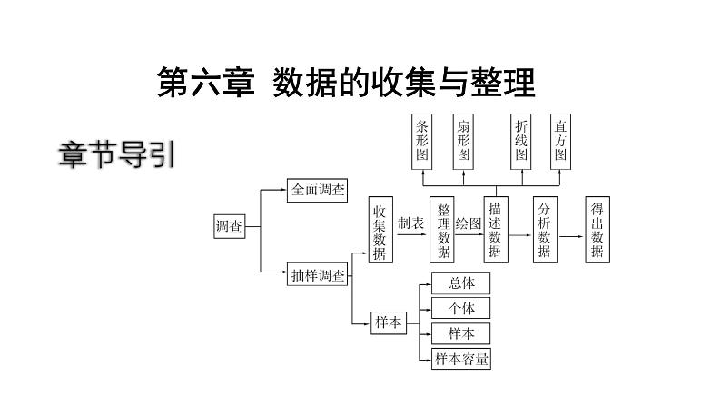 最新北师版七上数学6.2普查和抽样调查课件第2页