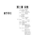 最新北师版八上数学2.2平方根（第1课时）课件