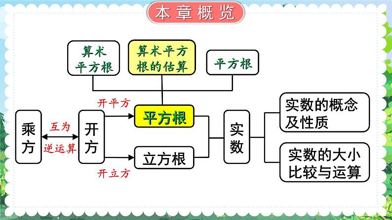 最新人教版七下数学 6.1 平方根 第2课时 用计算器求一个正数的的算术平方根（课件）第1页