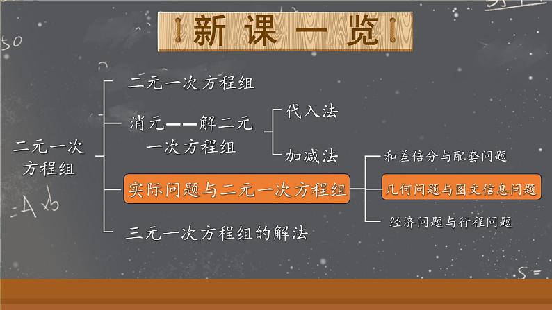 最新人教版七下数学 8.3 实际问题与二元一次方程组 第2课时 几何图形与图文信息问题（课件）第1页