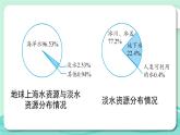最新人教版七下数学 10.3 课题学习 从数据谈节水（课件）