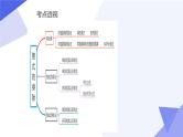 专题01整式的乘除（考点串讲）七下数学期末考点大串讲（北师版）课件