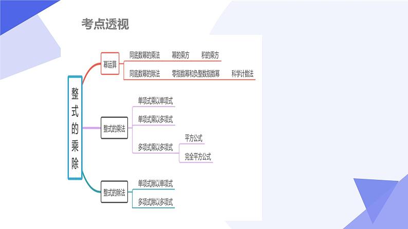 专题01整式的乘除（考点串讲）七下数学期末考点大串讲（北师版）课件03