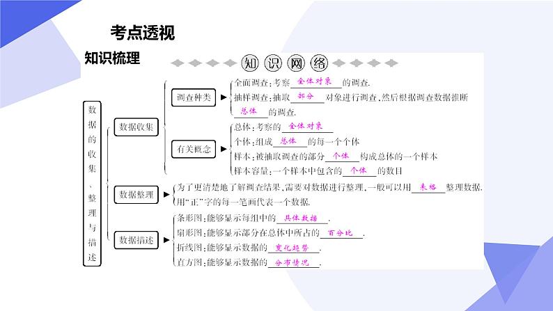 专题06数据的收集、整理与描述（考点串讲）七下数学期末考点大串讲（人教版）课件03