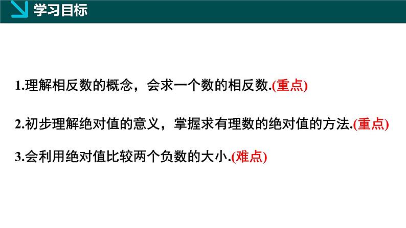 2.1认识有理数第2课时（同步课件）-七年级数学上册同步（北师大版2024）第2页