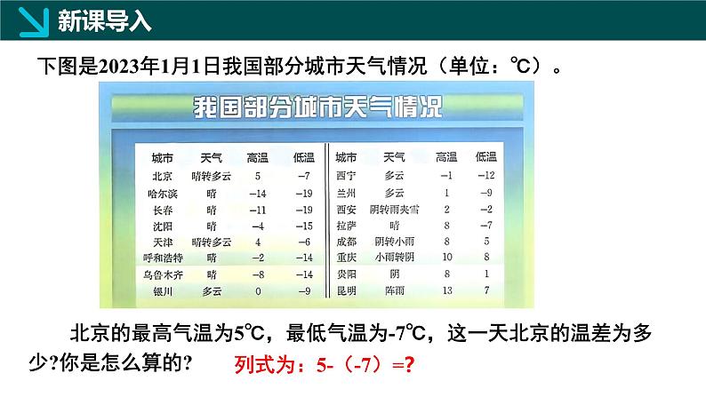 2.2有理数的加减运算第3课时（同步课件）-七年级数学上册同步（北师大版2024）04