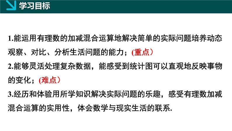 2.2有理数的加减运算第5课时（同步课件）-七年级数学上册同步（北师大版2024）02