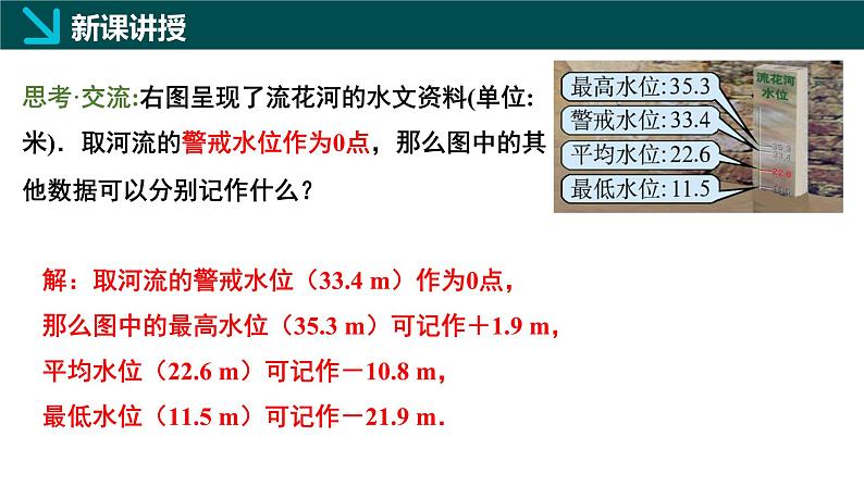 2.2有理数的加减运算第5课时（同步课件）-七年级数学上册同步（北师大版2024）07