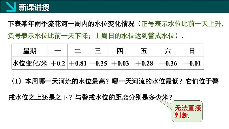 2.2有理数的加减运算第5课时（同步课件）-七年级数学上册同步（北师大版2024）08