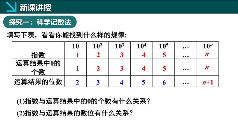 2.4有理数的乘方第2课时（同步课件）-七年级数学上册同步（北师大版2024）第5页