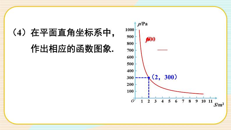 最新北师版九上数学 6.3 反比例函数的应用【上课课件】第6页