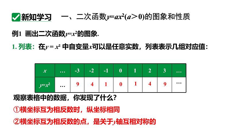 最新人教版九上数学新课标教学课件 22.1.2 二次函数y=ax²的图象和性质第7页