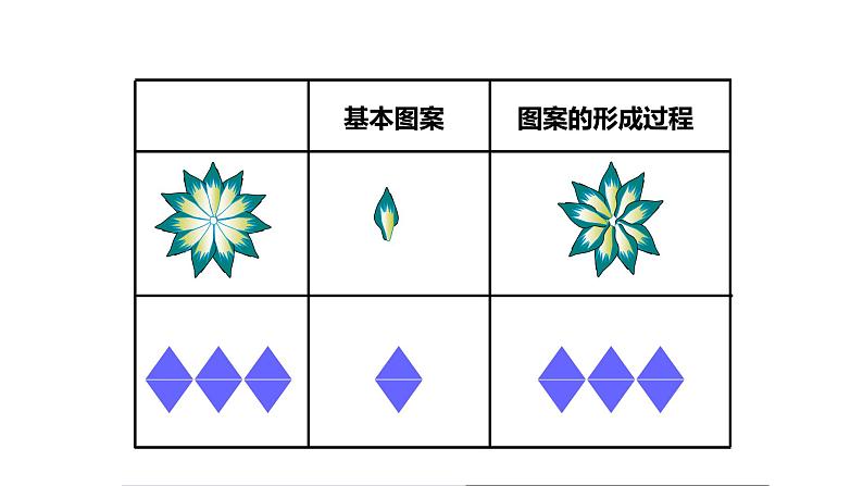 最新人教版新课标九上数学23.3课题学习图案设计课件第8页