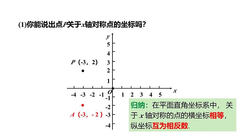 最新新课标人教版九上数学23.2.3关于原点对称的点的坐标（课件）第5页