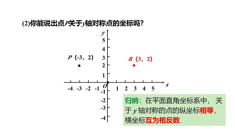 最新新课标人教版九上数学23.2.3关于原点对称的点的坐标（课件）第6页