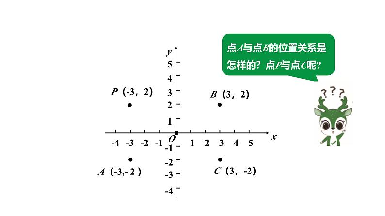 最新新课标人教版九上数学23.2.3关于原点对称的点的坐标（课件）第7页