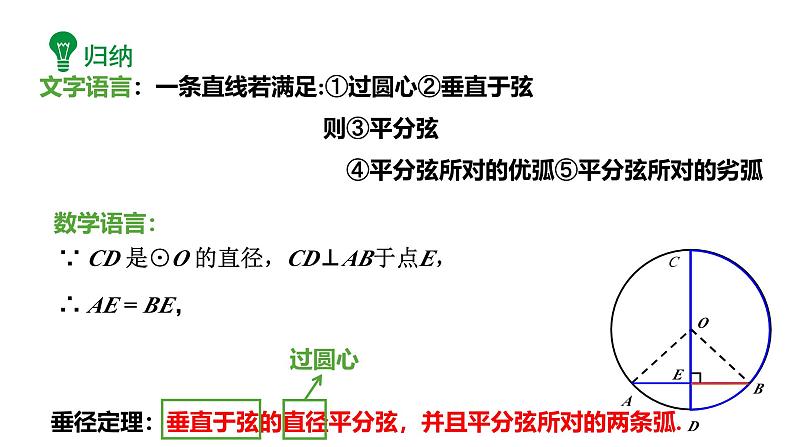 最新新课标人教版九上数学24.1.2垂直于弦的直径（课件）第8页