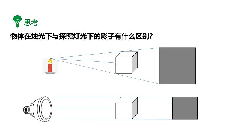 最新人教版九下数学新课标教学课件29.1投影（课件）第8页