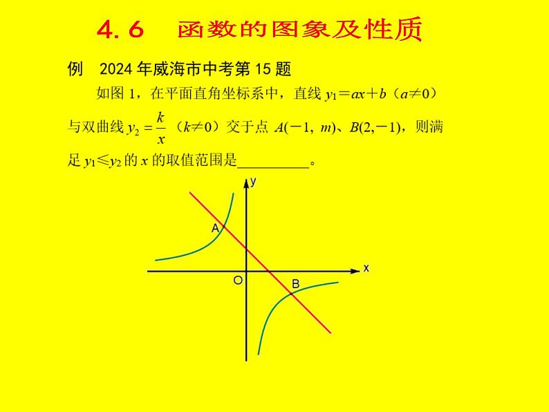 2025《挑战中考数学压轴题》强化训练4.6 函数的图象及性质【课件】02