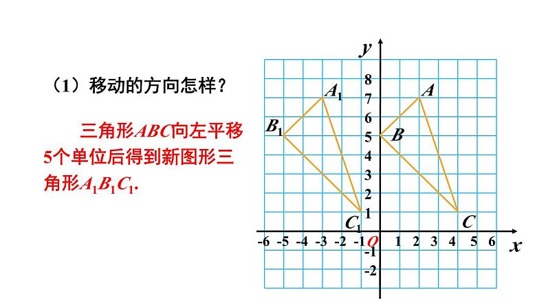 沪科版初中八上数学11.2 图形在坐标系中的平移【课件】04