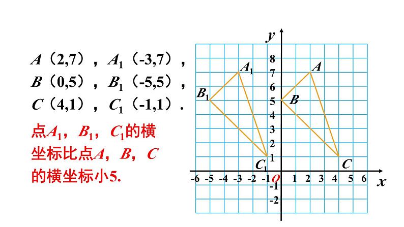 沪科版初中八上数学11.2 图形在坐标系中的平移【课件】06