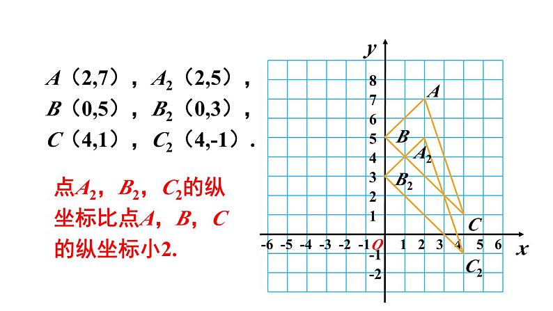 沪科版初中八上数学11.2 图形在坐标系中的平移【课件】08