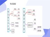 专题02平行线、变量间的关系（考点串讲）七年级数学下学期期末考点大串讲（北师大版）课件
