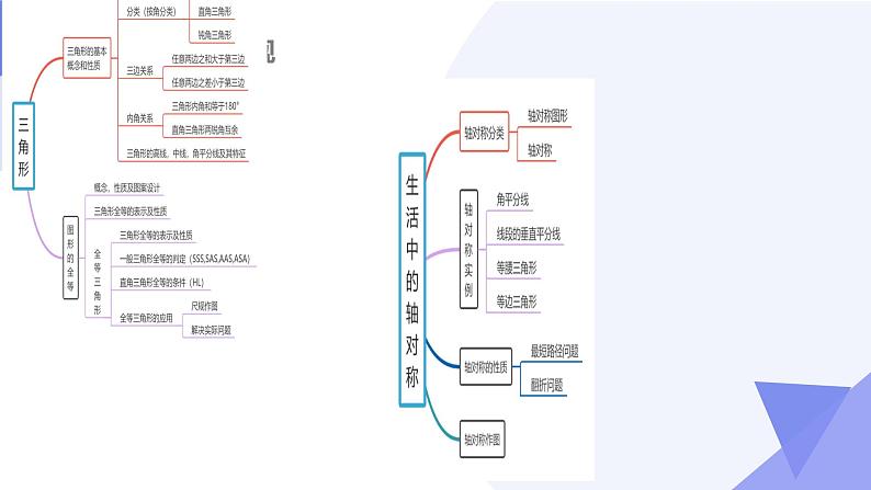 专题03三角形和轴对称图形（考点串讲）七年级数学下学期期末考点大串讲（北师大版）课件03