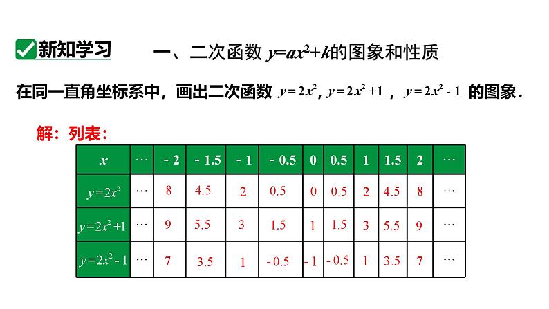 最新人教版九上数学新课标教学课件 22.1.3 课时1 y=ax²+k(a≠0)的图像和性质第5页