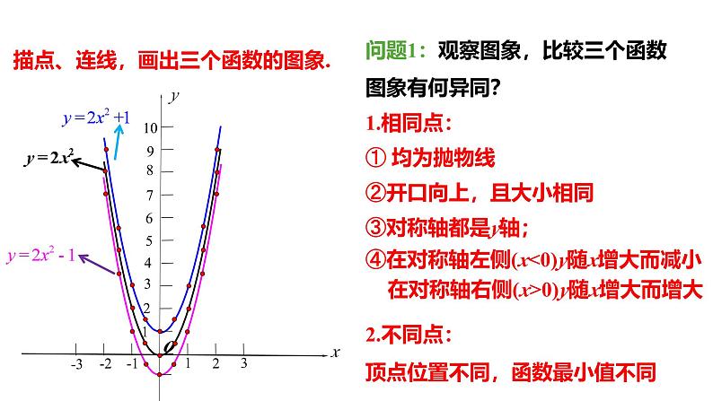 最新人教版九上数学新课标教学课件 22.1.3 课时1 y=ax²+k(a≠0)的图像和性质第6页