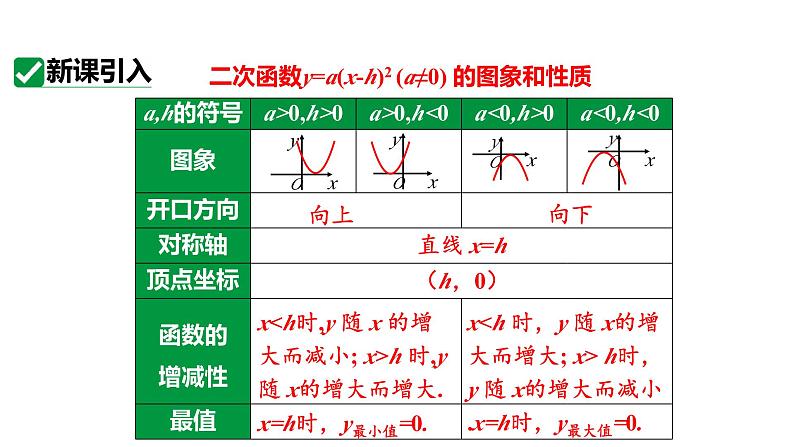 最新人教版新课标九上数学22.1.3课时3y=a（x-h）2+k的图象和性质课件第4页