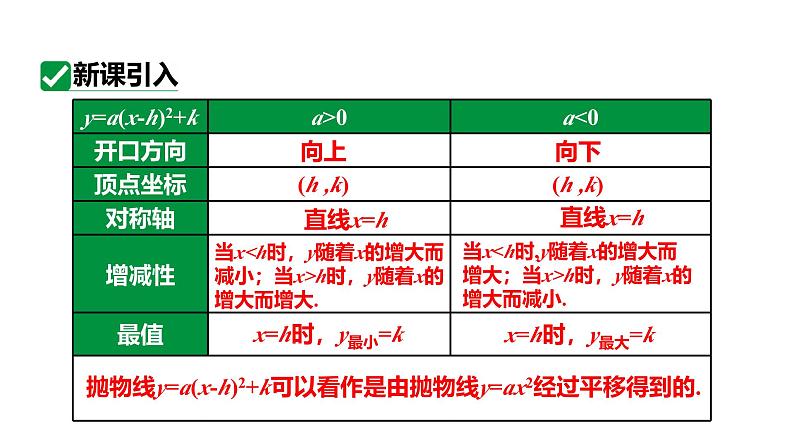 最新人教版新课标九上数学22.1.4课时1y=ax²+bx+c的图象和性质 课件第4页