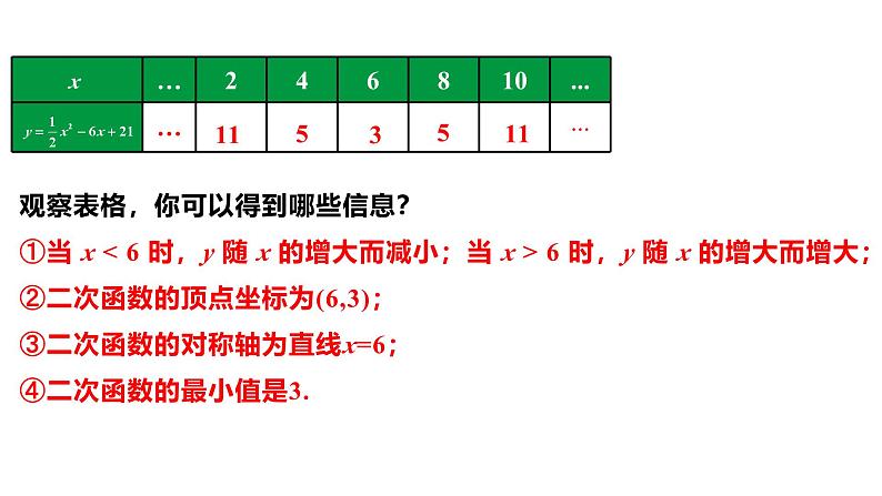 最新人教版新课标九上数学22.1.4课时1y=ax²+bx+c的图象和性质 课件第6页