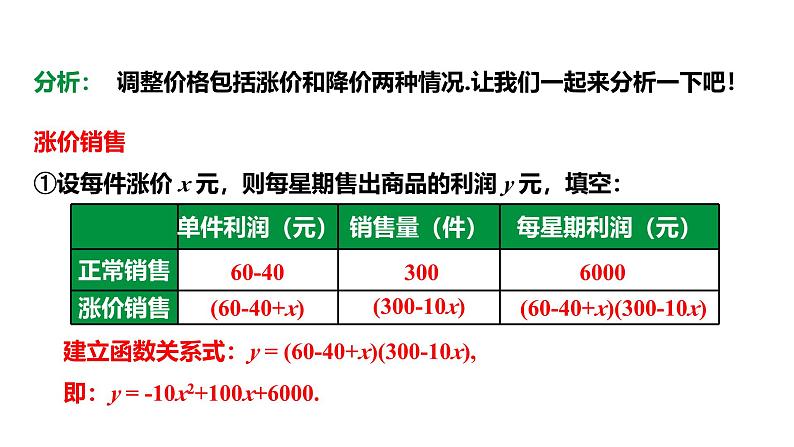 最新人教版新课标九上数学22.3.2利润问题课件第6页