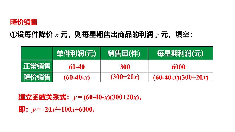 最新人教版新课标九上数学22.3.2利润问题课件第8页