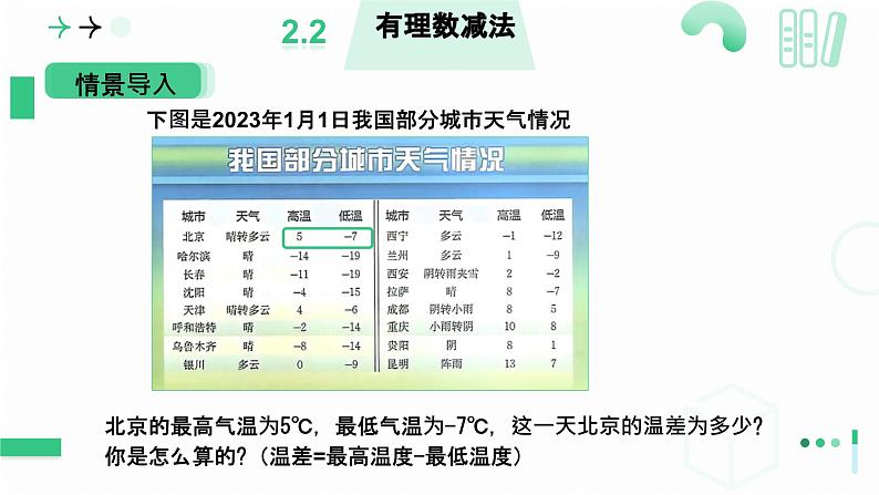 2.2有理数及其运算（有理数的减法）课件  2024——2025学年北师大版数学 七年级上册05