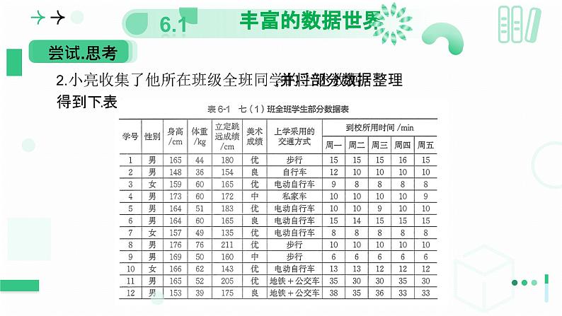 6.1　丰富的数据世界 第一课时 丰富的数据世界课件2024-2025学年北师大版数学七年级上册第7页