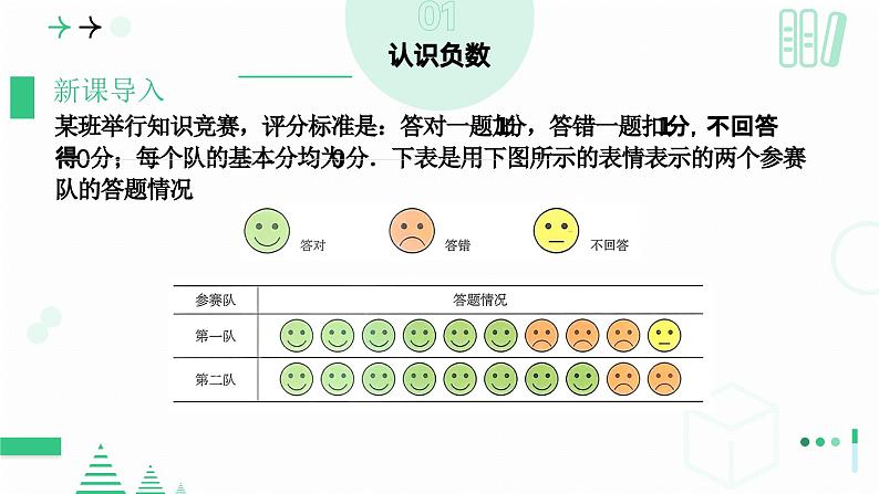 2.1认识有理数　课件　2024—2025学年北师大版数学七年级上册第4页