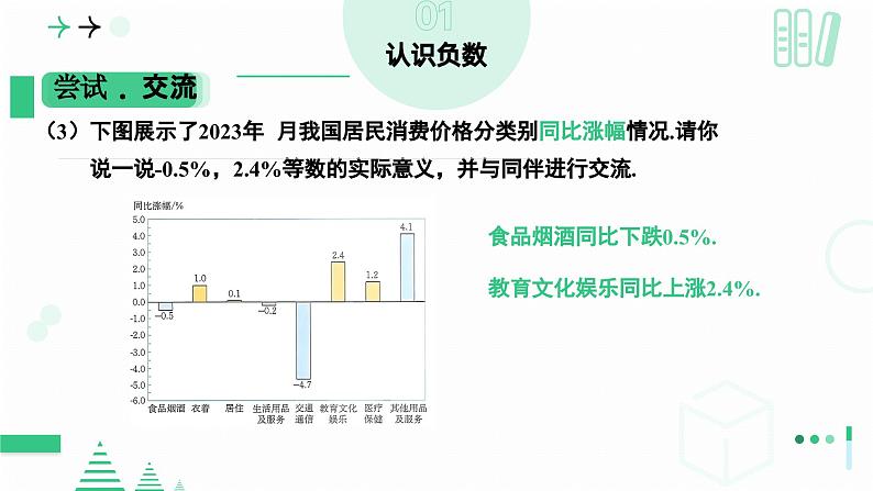 2.1认识有理数　课件　2024—2025学年北师大版数学七年级上册第8页