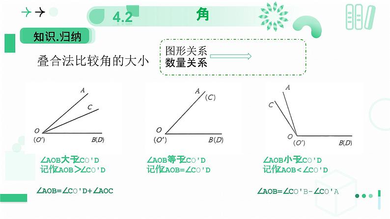 4.2 角（第二课时 角的比较）课件-2024-2025学年北师大版数学七年级上册第7页