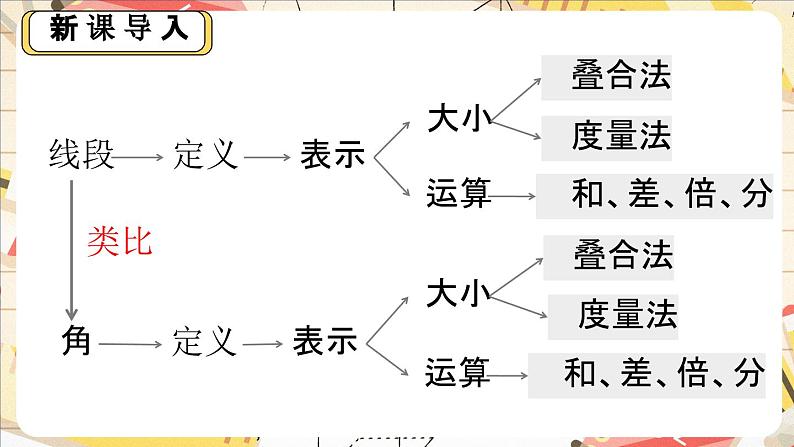 4.2.2 比较角的大小 课件2024-2025学年北师大版数学七年级上册第4页