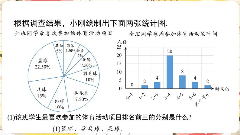 6.2 数据的收集 课件2024-2025学年北师大版数学七年级上册04