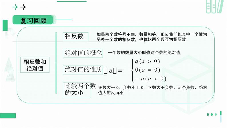 2.1.3数轴课件    2024-2025学年北师大版数学七年级上册第3页