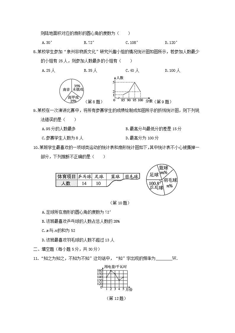 福建省2024八年级数学上册第15章数据的收集与表示学情评估试卷（附答案华东师大版）第2页