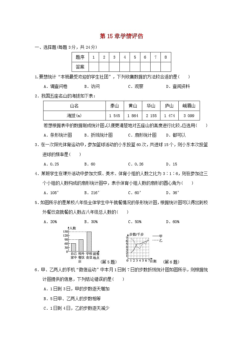 吉林省2024八年级数学上册第15章数据的收集与表示学情评估试卷（附答案华东师大版）第1页
