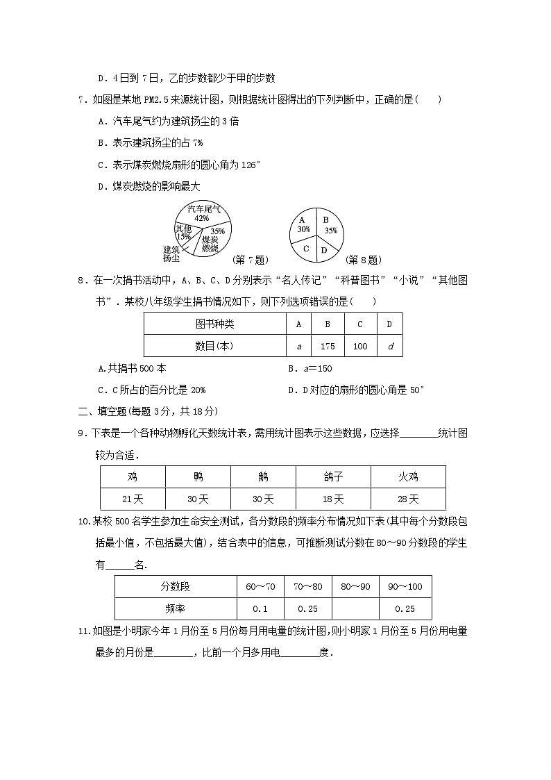 吉林省2024八年级数学上册第15章数据的收集与表示学情评估试卷（附答案华东师大版）第2页